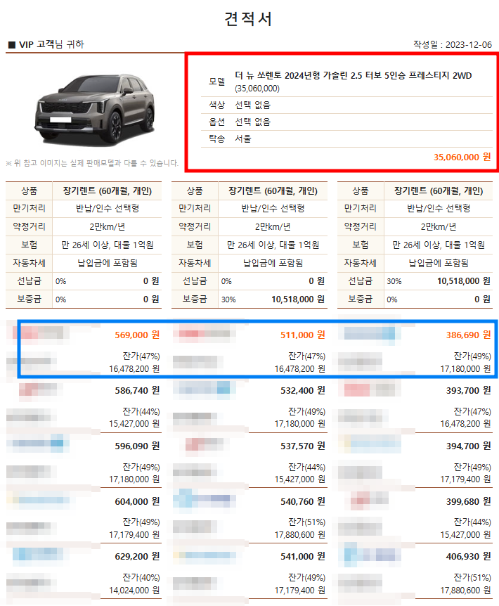 중형 SUV