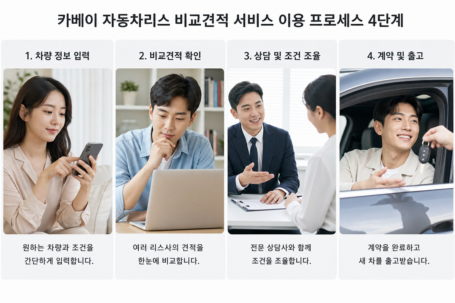 카베이 자동차리스 비교견적 서비스 이용 프로세스 4단계 요약