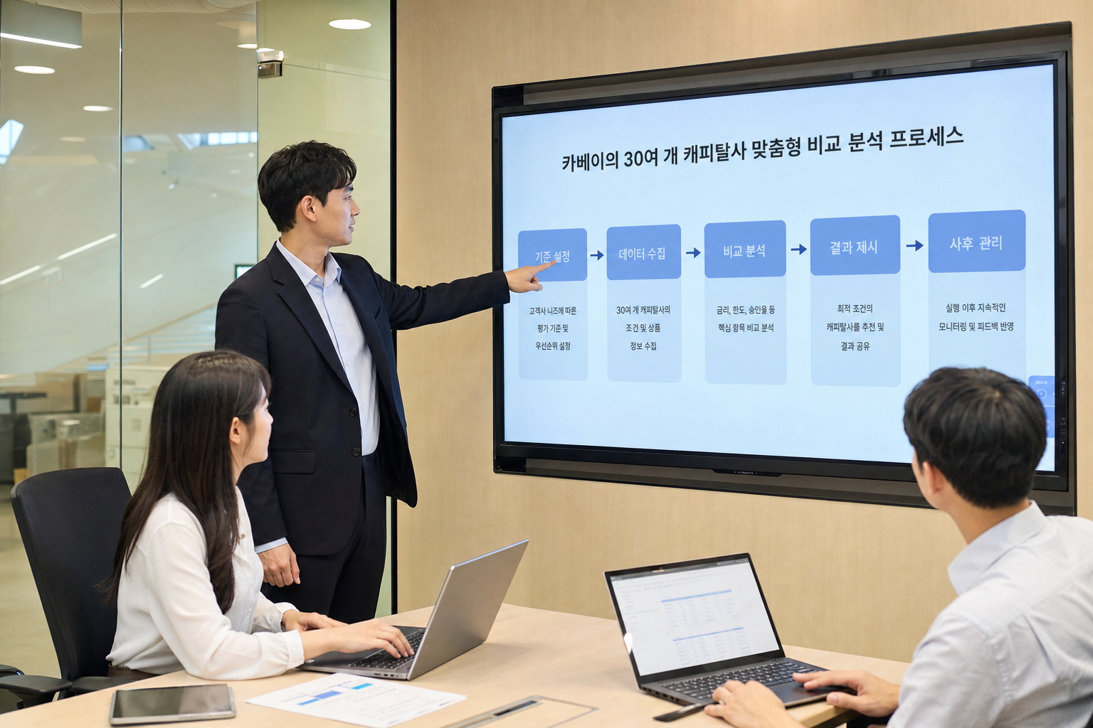 카베이의 30여 개 캐피탈사 맞춤형 비교 분석 프로세스